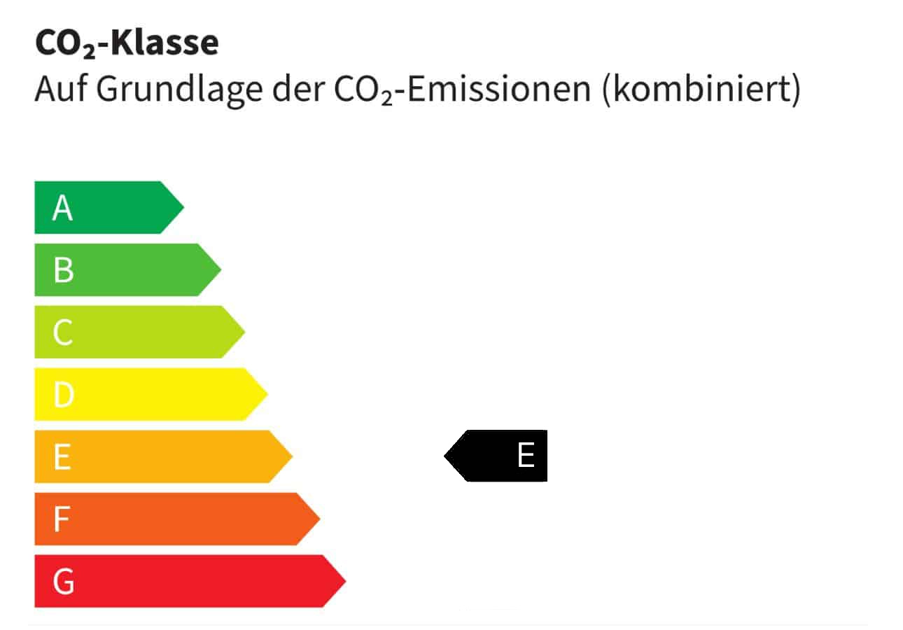 CO₂-Klasse E