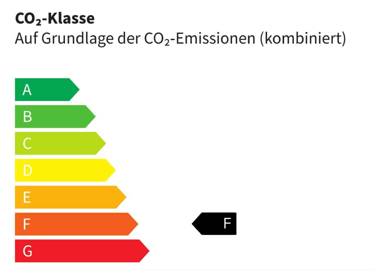 CO₂-Klasse F